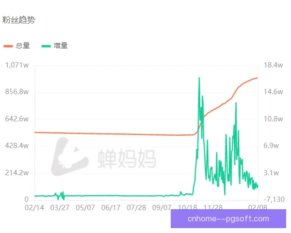 某影子前锋数据增长原因，战术倾斜与开火权提升